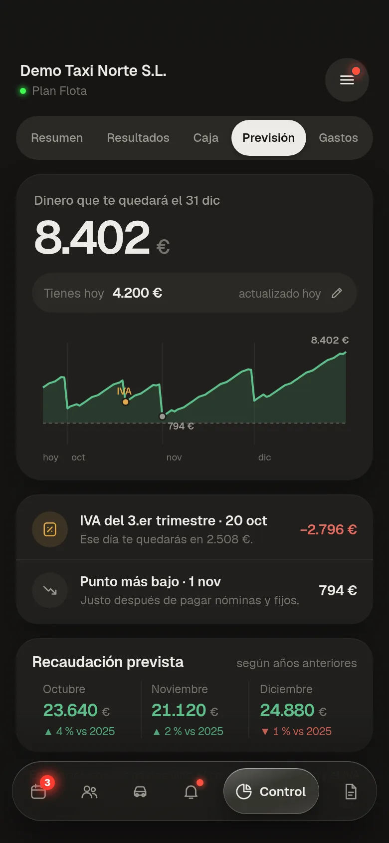 Previsión: dinero que quedará a final de mes, 8.402 euros, con la gráfica de saldo